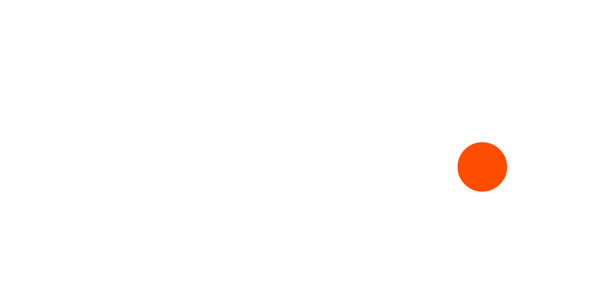 BTR Performance